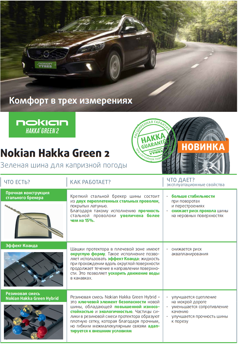 Преимущества Nokian Hakka Green 2 новинки летнего сезона 2016