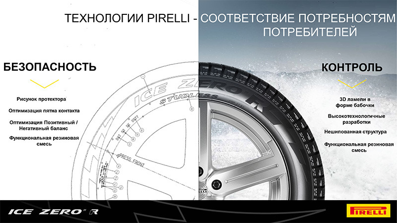 Pirelli Ice Zero R