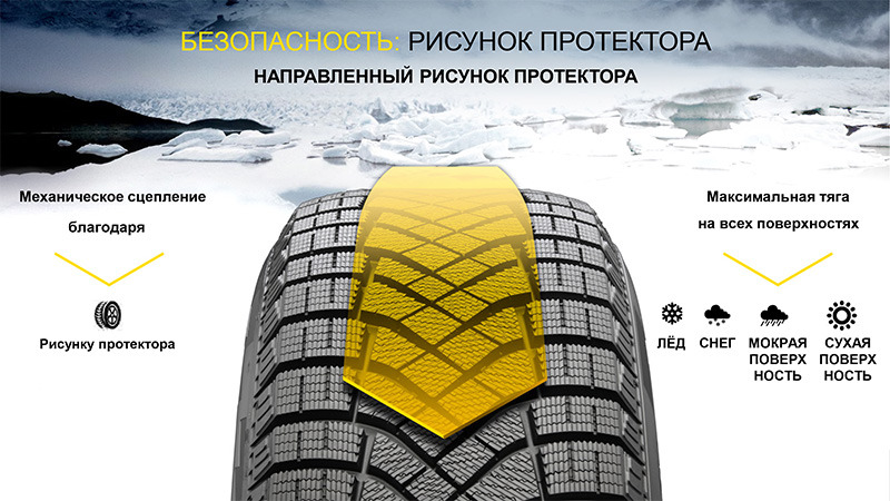 Pirelli Ice Zero R