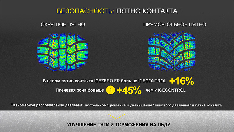 Pirelli Ice Zero R