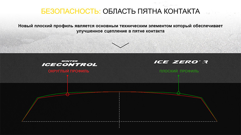 Pirelli Ice Zero R