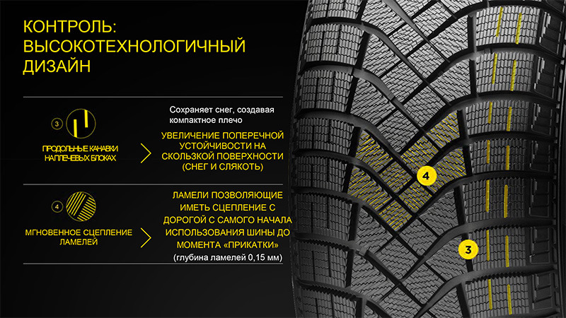 Pirelli Ice Zero R