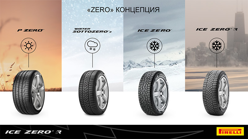 Pirelli Ice Zero R