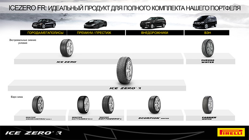 Pirelli Ice Zero R