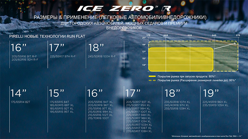 Pirelli Ice Zero R