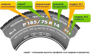 Обозначения шин
