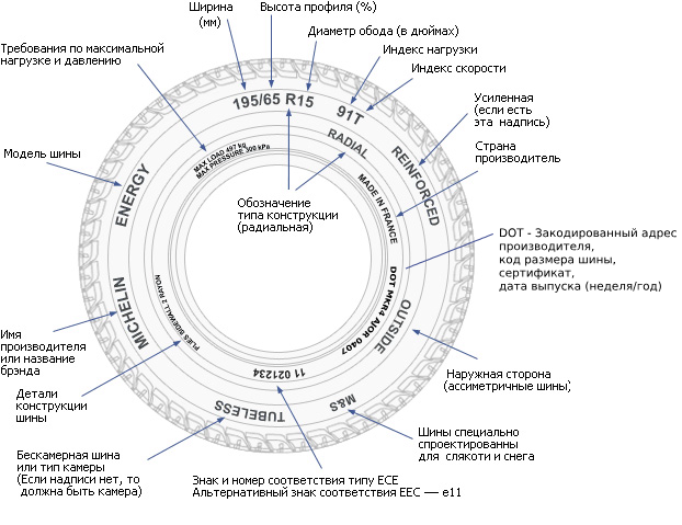 Как расшифровать маркировку шин: подробное руководство