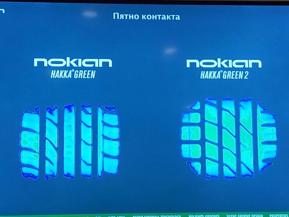 Первые фото Nokian Hakka Green 2
