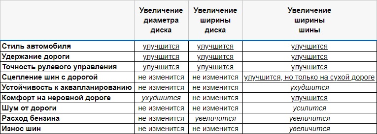 Купить шины на BMW X6 в Санкт-Петербурге в интернет-магазине Эксклюзив.