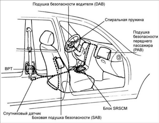 Почему загорелась лампочка подушки безопасности airbag